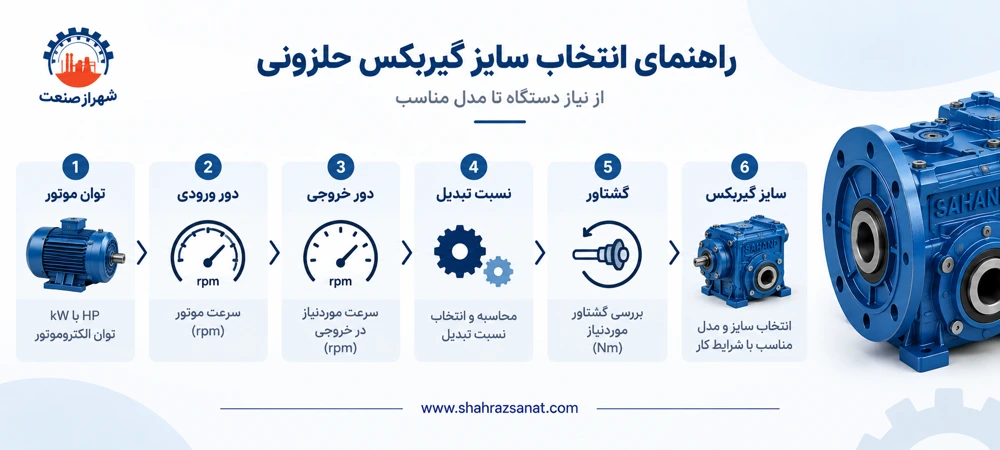 راهنمای انتحاب سایز گیبرکس حلزونی